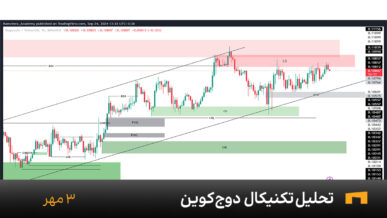 نمودار یک ساعته دوج کوین امروز 3 مهر