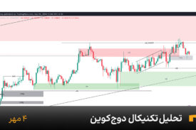 نمودار یک ساعته دوج کوین امروز 4 مهر