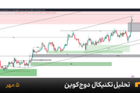 نمودار یک ساعته دوج کوین امروز 5 مهر