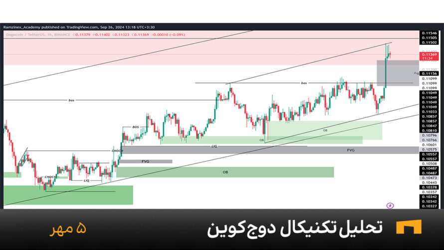 نمودار یک ساعته دوج کوین امروز 5 مهر