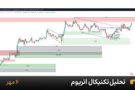 نمودار یک ساعته اتریوم امروز 6 مهر