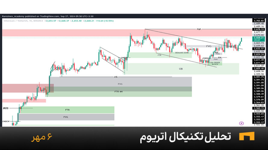 نمودار یک ساعته اتریوم امروز 6 مهر