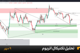 نمودار یک ساعته اتریوم امروز 9 مهر