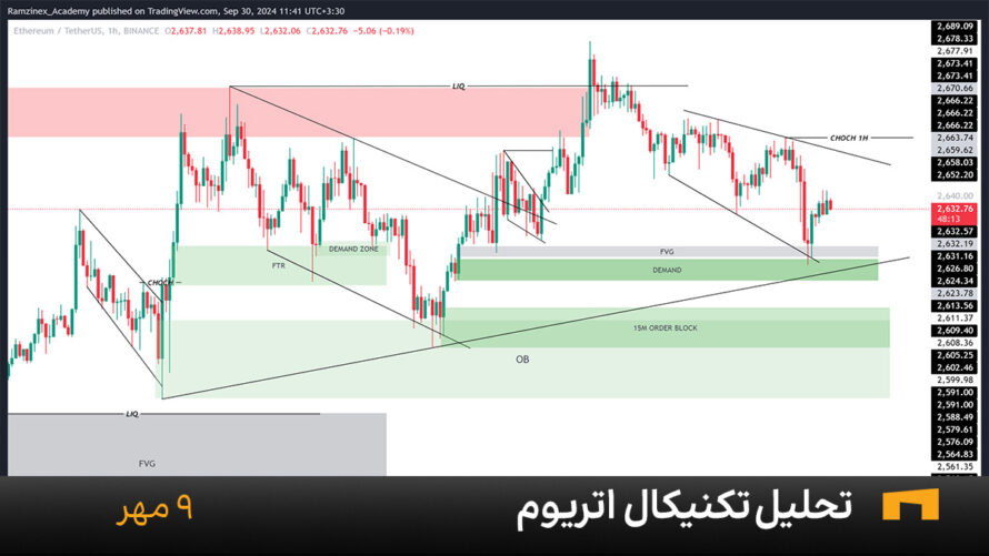 نمودار یک ساعته اتریوم امروز 9 مهر