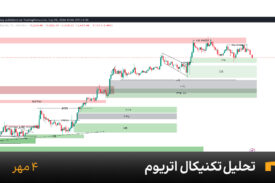 نمودار یک ساعته اتریوم امروز 4 مهر