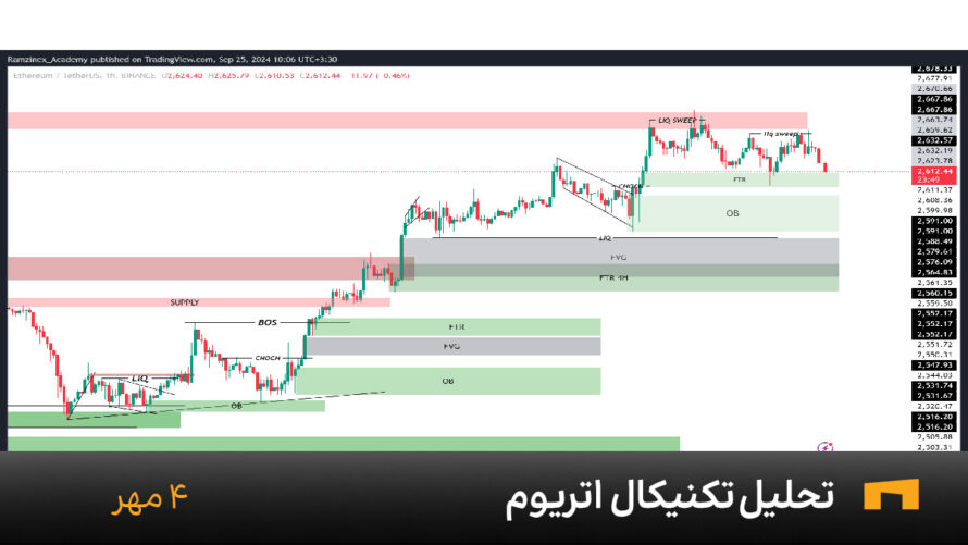 نمودار یک ساعته اتریوم امروز 4 مهر