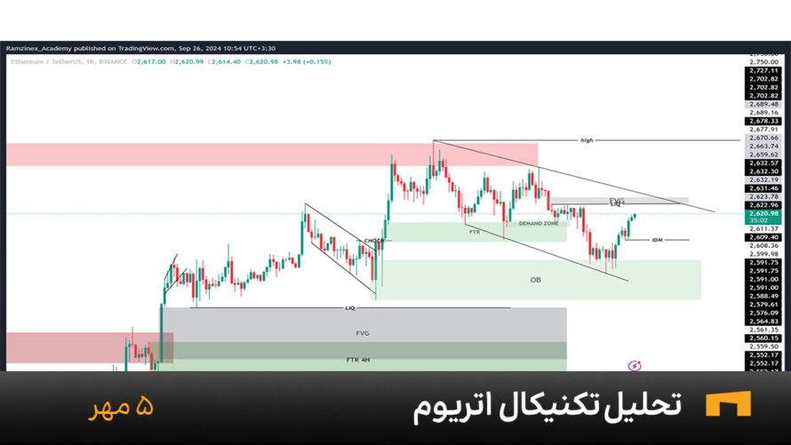 نمودار یک ساعته اتریوم امروز 5 مهر