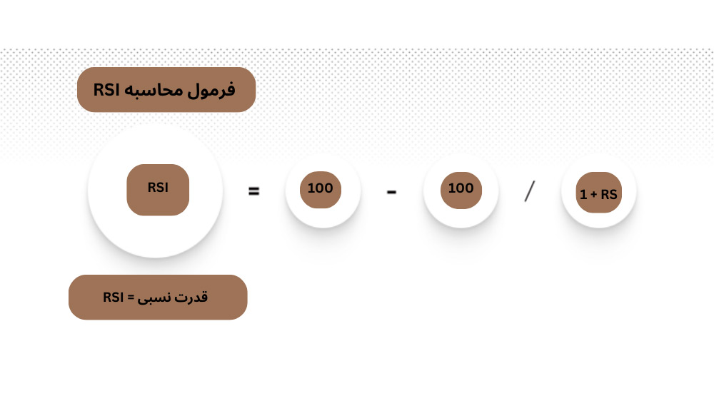 تصویر دایره سفید و قهوه‌ای که فرمول RSI را نشان می‌دهد.