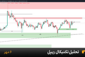 نمودار یک ساعته ریپل امروز 6 مهر