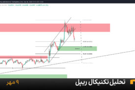 نمودار یک ساعته ریپل امروز 9 مهر