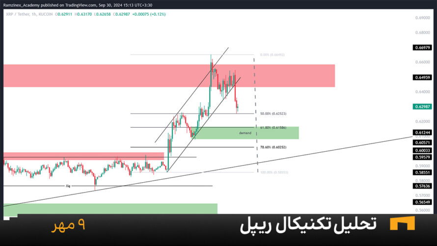 نمودار یک ساعته ریپل امروز 9 مهر