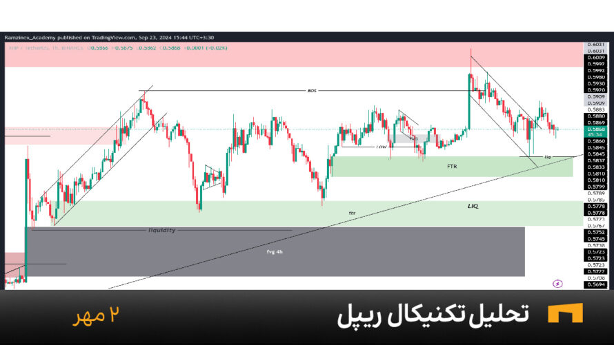 نمودار یک ساعته ریپل امروز 2 مهر