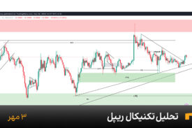 نمودار یک ساعته ریپل امروز 3 مهر