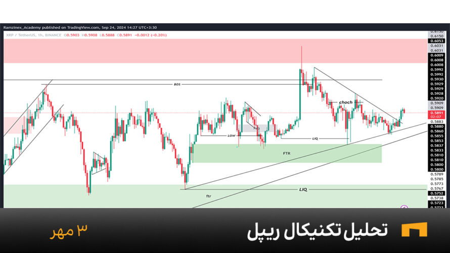 نمودار یک ساعته ریپل امروز 3 مهر