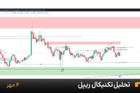 نمودار یک ساعته ریپل امروز 4 مهر