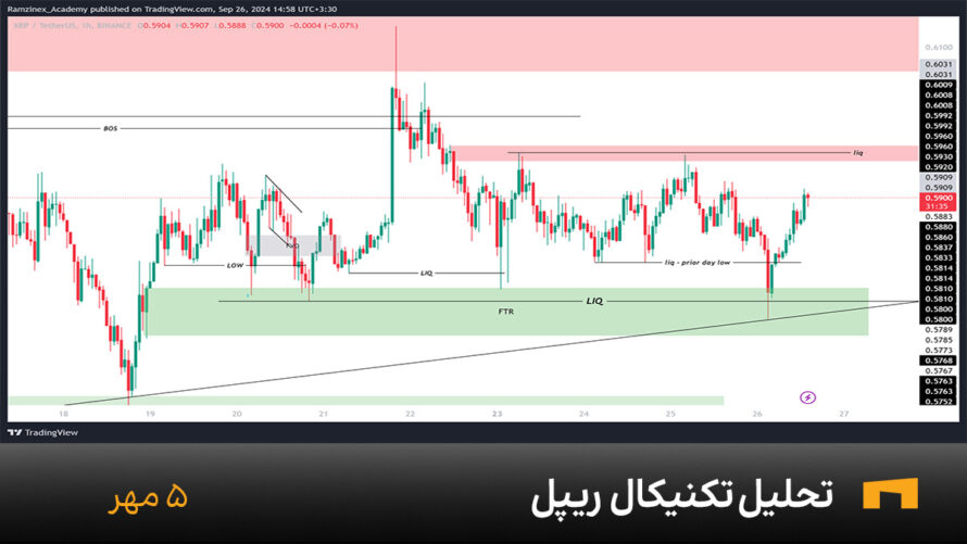 نمودار یک ساعته ریپل امروز 5 مهر