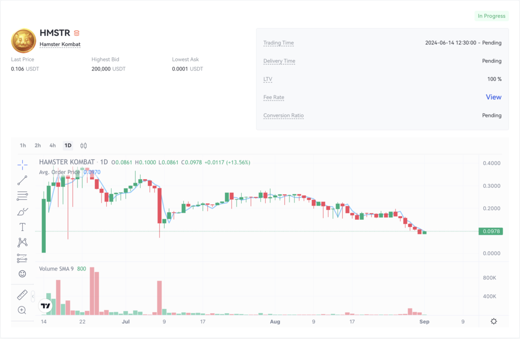 نمودار قیمت همستر کامبت ۱۱ شهریور