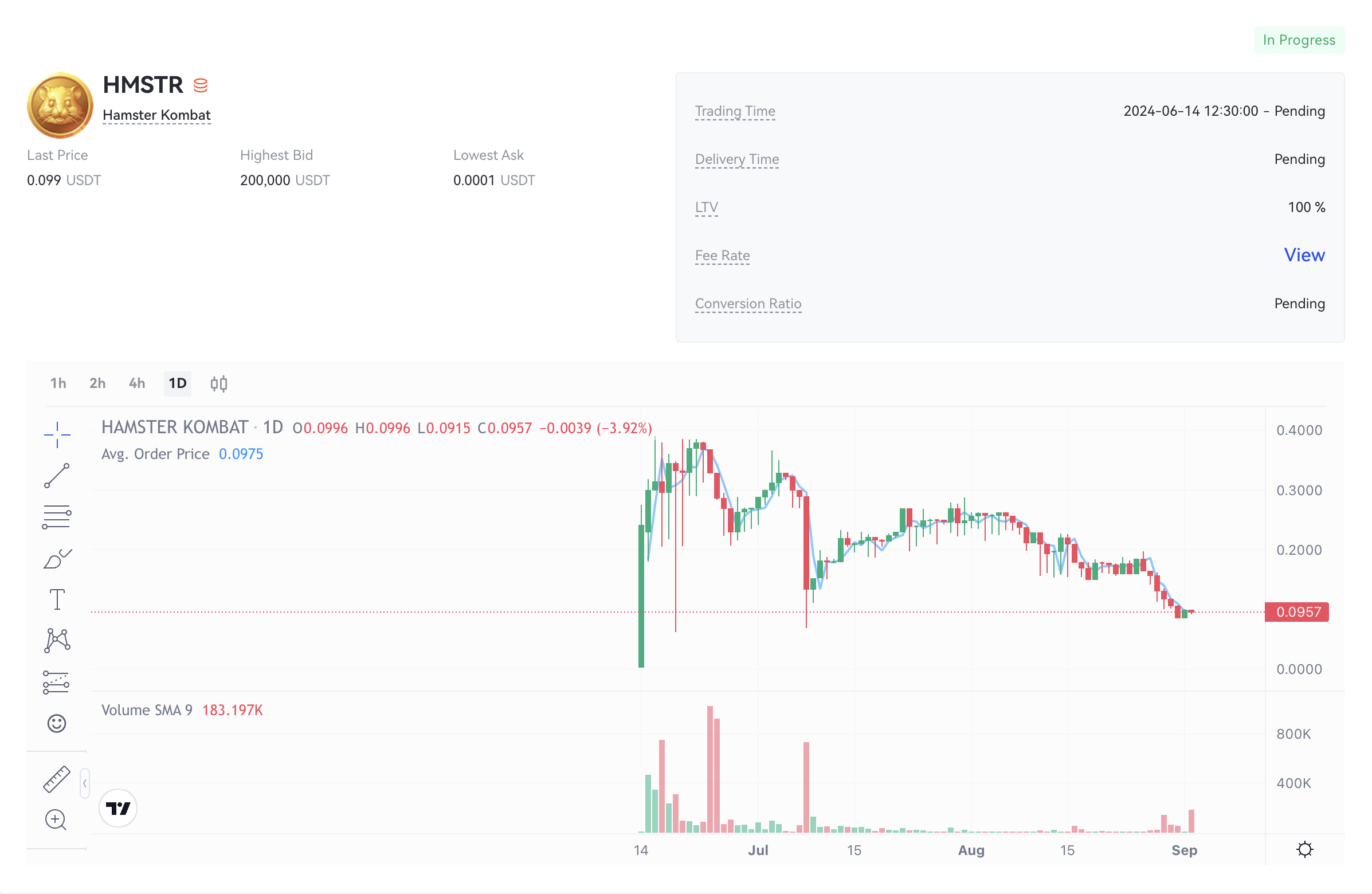 نمودار قیمت همستر کامبت ۱۲ شهریور