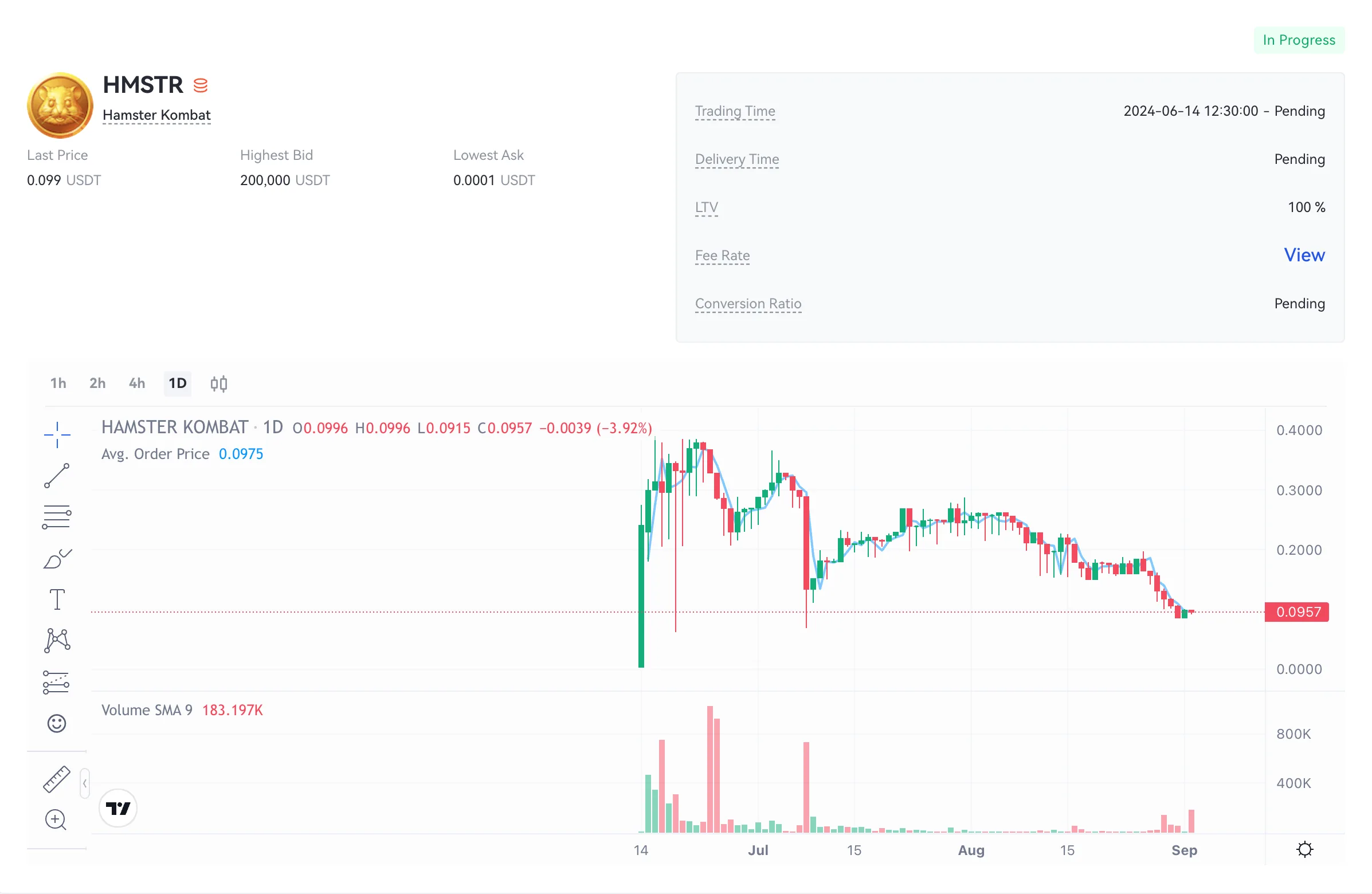 نمودار قیمت همستر کامبت ۱۲ شهریور