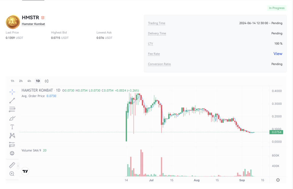 قیمت همستر در بازار پیش از عرضه ۱۹ شهریور