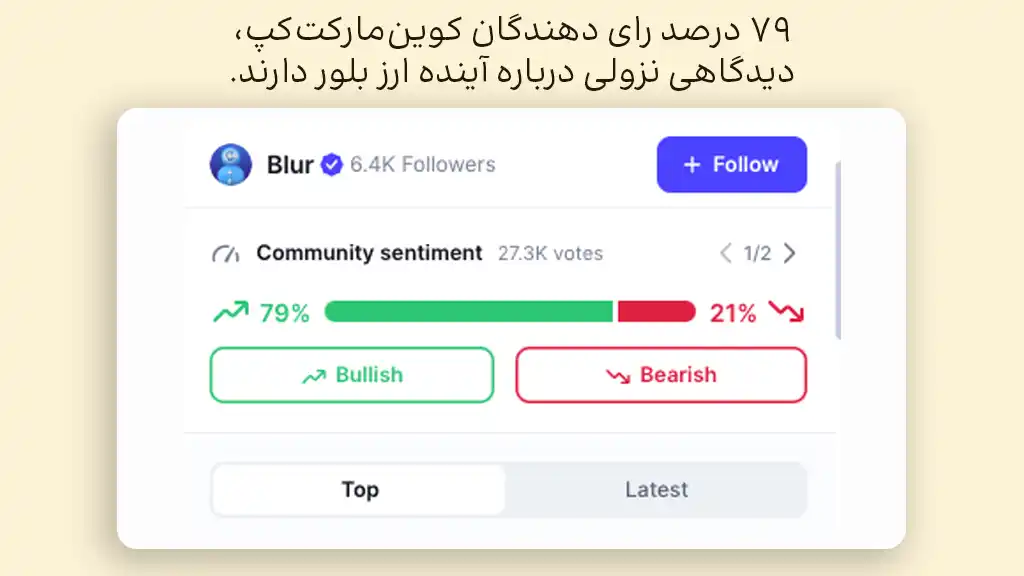 احساسات بازار درباره آینده ارز بلور در وب‌سایت کوین مارکت کپ