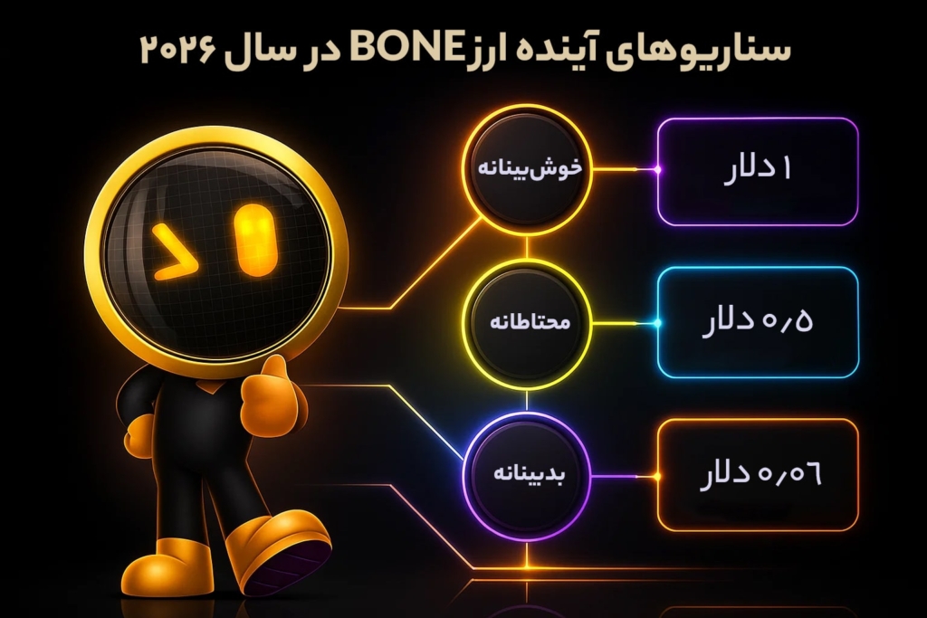 سناریوهای آینده Bone در سال 2026