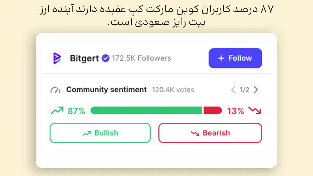 احساسات بازار و سنتیمنت ارز بیت رایز در سال ۲۰۲۵