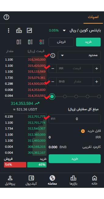 صفحه خرید BNB در رمزینکس، معامله حرفه‌ای