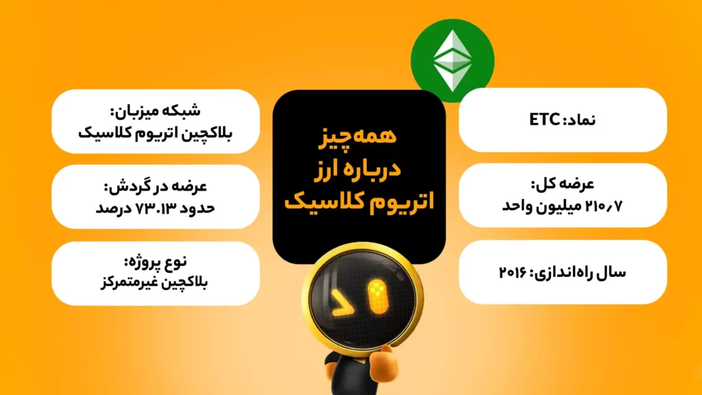 اینفوگرافی ویژگی‌های بنیادی ارز اتریوم کلاسیک (ETC)