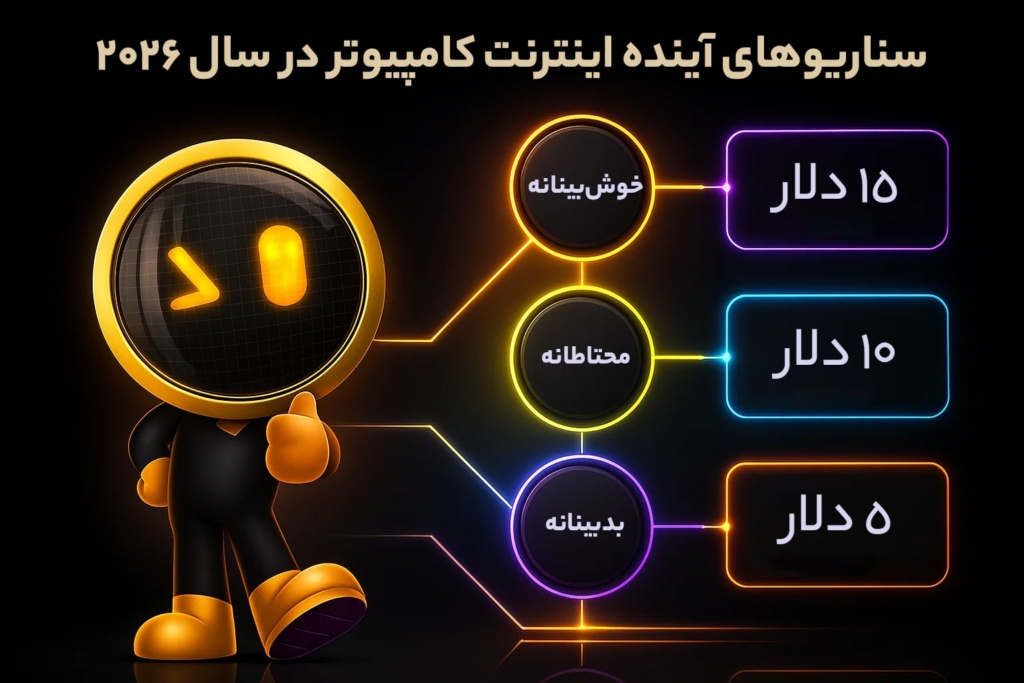 پیشبینی قیمت ارز اینترنت کامپیوتر در سال ۲۰۲۶