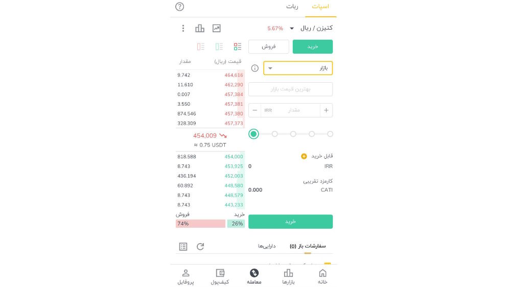 سفارش بازار خرید کتیزن