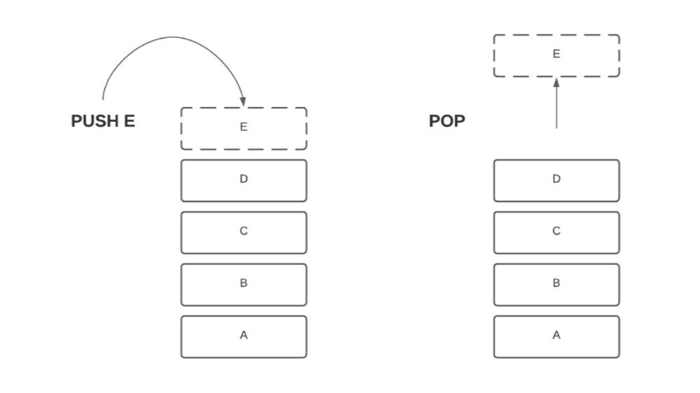 ساختار Push و POP در استک 
