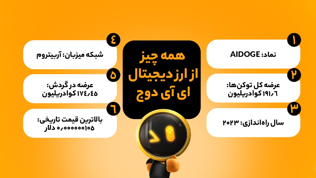 تحلیل فاندامنتال AIDOGE