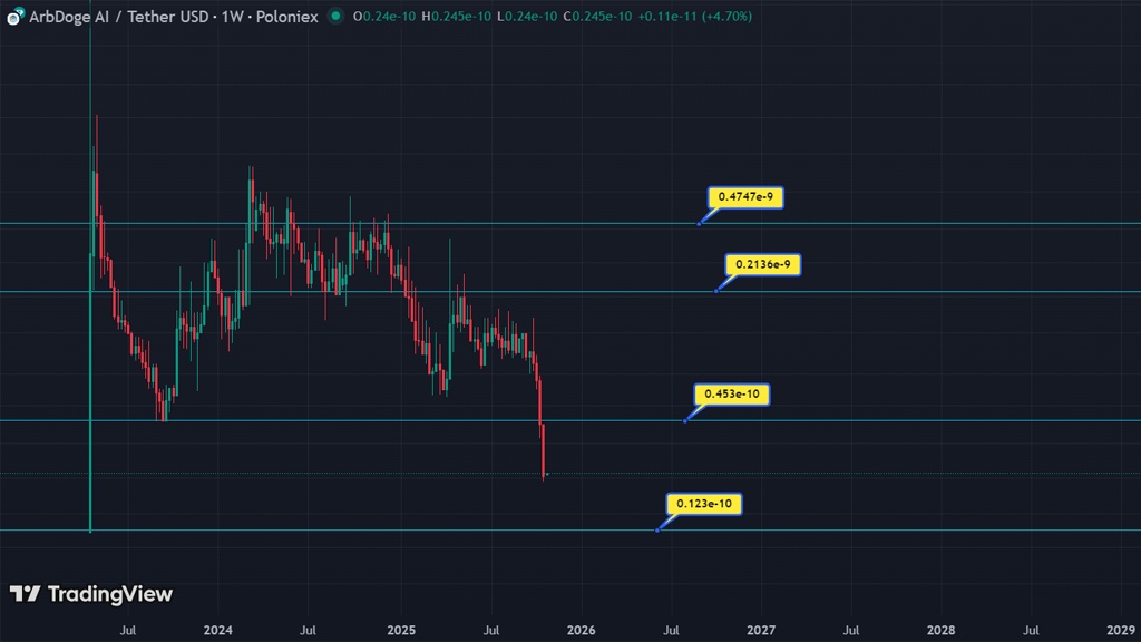 حمایت‌ها و مقاومت‌های AIDOGE در سال ۲۰۲۵