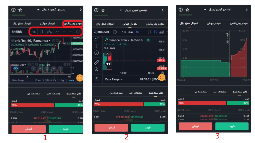 صفحات تحلیل ارز بایننس در رمزینکس