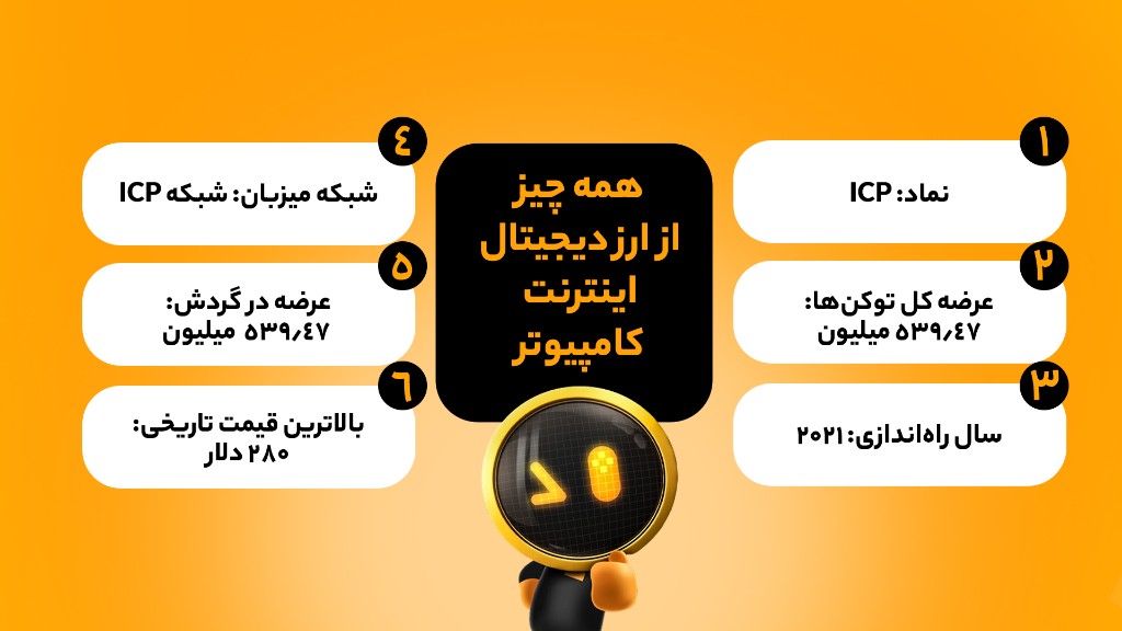 برنامه آینده اینترنت کامپیوتر چیست؟