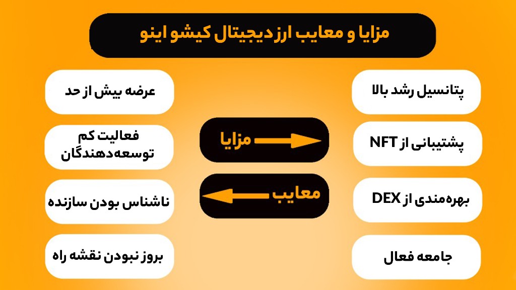 مزایا و معایب سرمایه گذاری در کیشو اینو