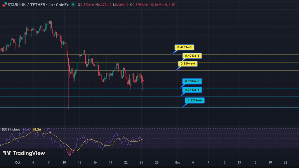 حمایت‌ها و مقاومت‌های استارلینک در سال ۲۰۲۵