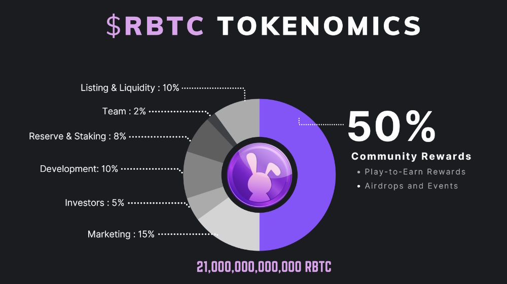 صفحه‌ای با پس زمینه مشکی که توکنومیکس RBTC را نشان می‌دهد.