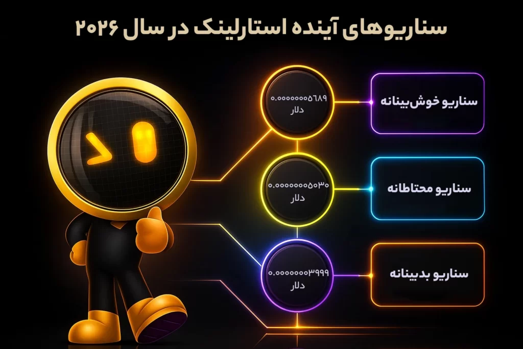 سناریوهای آینده استارلینک در سال ۲۰۲۶