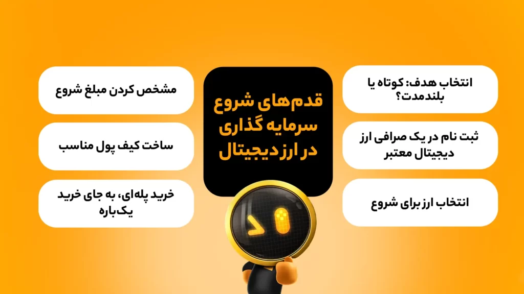 اینفوگرافی قدم‌های شروع سرمایه گذاری در ارز دیجیتال