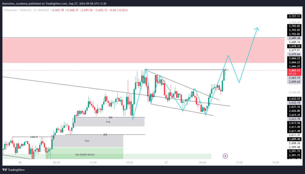 پیش بینی قیمت اتریوم 6 مهر