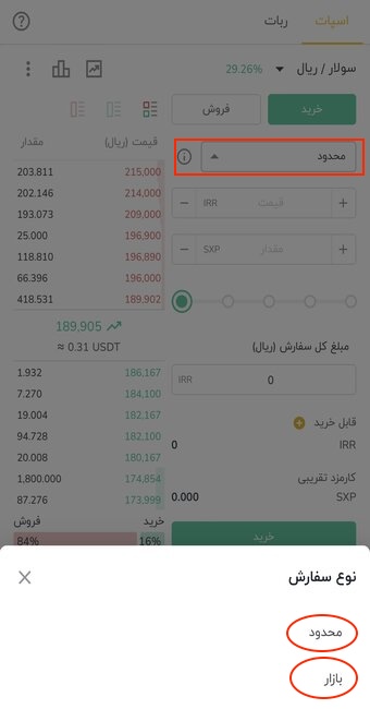 تصویری که در آن انواع سفارش‌ها از جمله سفارش محدود و بازار در آن نوشته شده است.