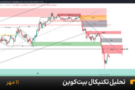 نمودار یک ساعته بیت کوین امروز 11 مهر