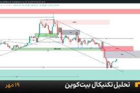 نمودار یک ساعته بیت کوین امروز 19 مهر