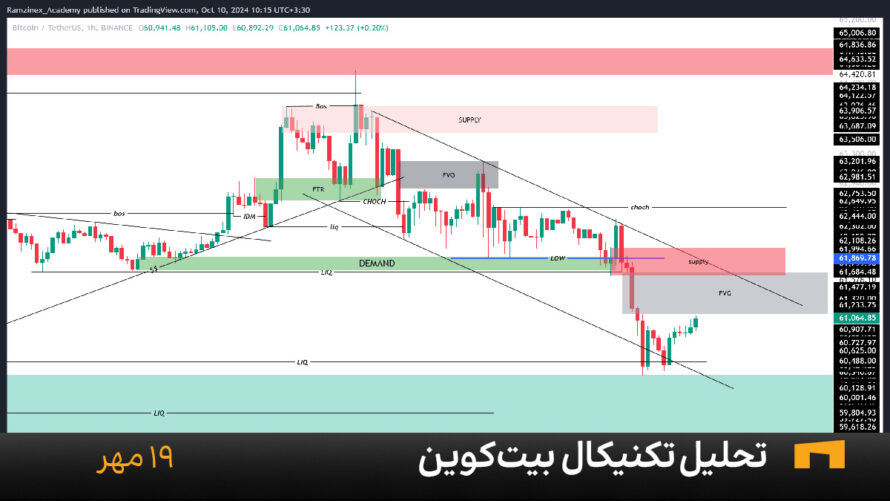 نمودار یک ساعته بیت کوین امروز 19 مهر