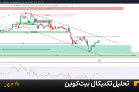 نمودار یک ساعته بیت کوین امروز 20 مهر