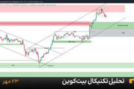 نمودار یک ساعته بیت کوین امروز 24 مهر