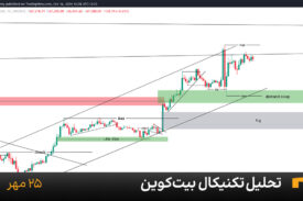 نمودار یک ساعته بیت کوین امروز 25 مهر