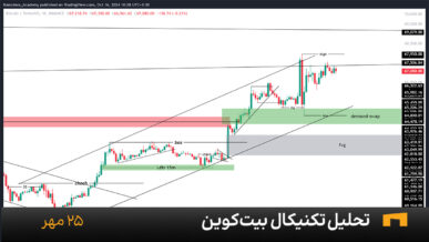 نمودار یک ساعته بیت کوین امروز 25 مهر